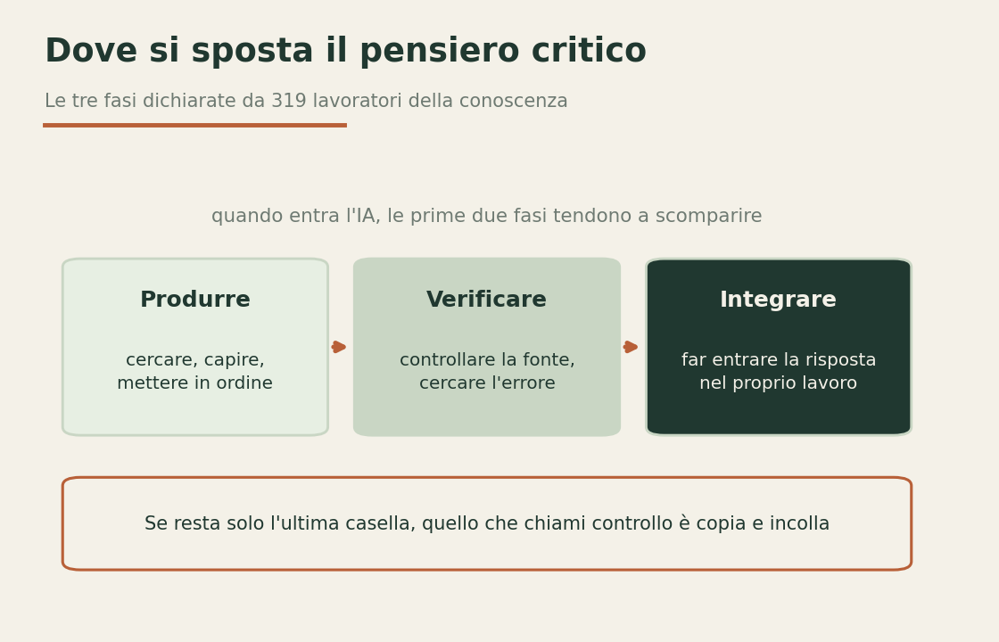 Schema che mostra come lo sforzo critico si sposta dalla produzione dell'informazione alla verifica e all'integrazione
